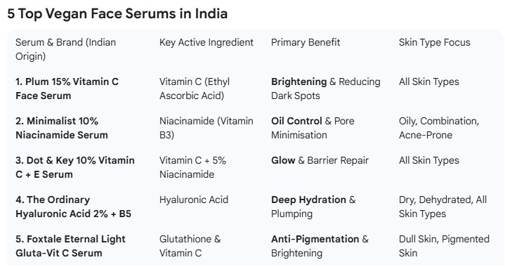 Best Vegan Face Serums. TBS HerbTrove